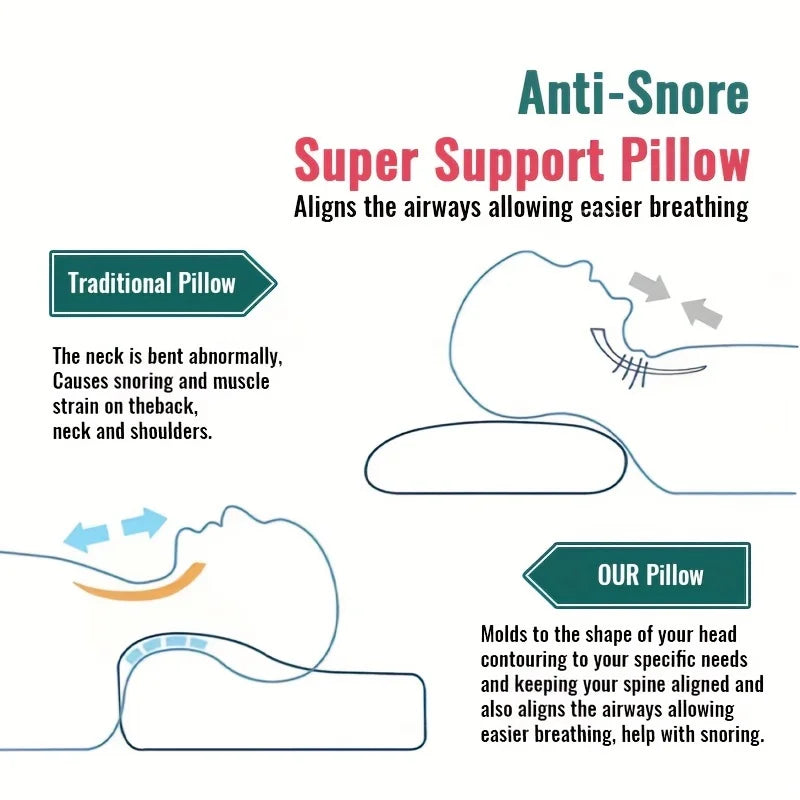 1pc Cooling Memory Foam Pillow - Orthopedic Cervical Support, Breathable Viscose Fabric Cover