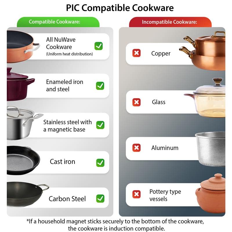Nuwave Double Cooktop Induction Countertop Burner, Portable, 900 & 1800W, 100°F to 575°F, Large 8” Heating Coil, 50 Pre-Programmed Settings, Shatter-Proof Ceramic Glass, Built-In Safety Auto Shut Off
