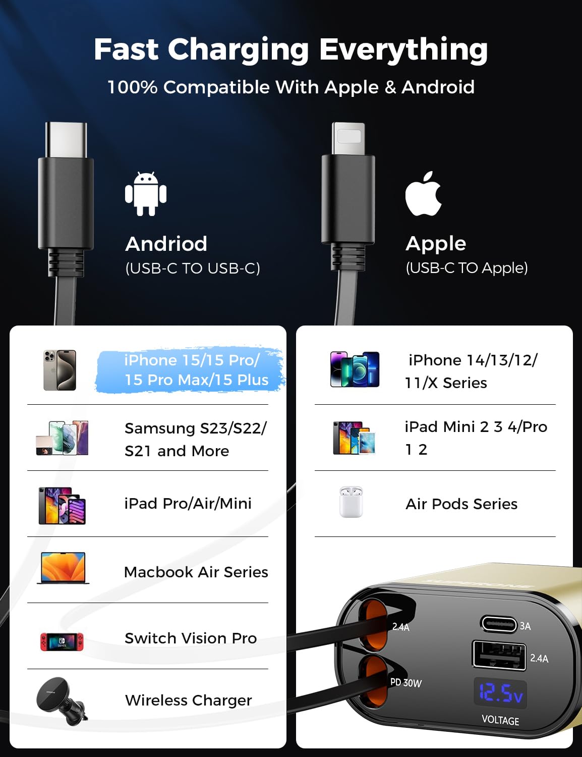 【Upgraded】 SUPERONE Retractable Car Charger 4 in 1, Fast Car Phone Charger with Cord 2.6ft, USB C and Apple Car Adapter, Compatible with iPhone 17 16 15/15 Pro Max/14/13/12/11, Galaxy, Pixel
