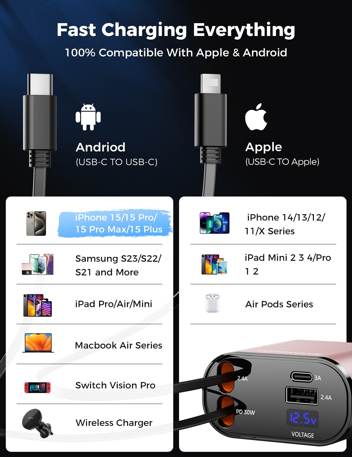 【Upgraded】 SUPERONE Retractable Car Charger 4 in 1, Fast Car Phone Charger with Cord 2.6ft, USB C and Apple Car Adapter, Compatible with iPhone 17 16 15/15 Pro Max/14/13/12/11, Galaxy, Pixel