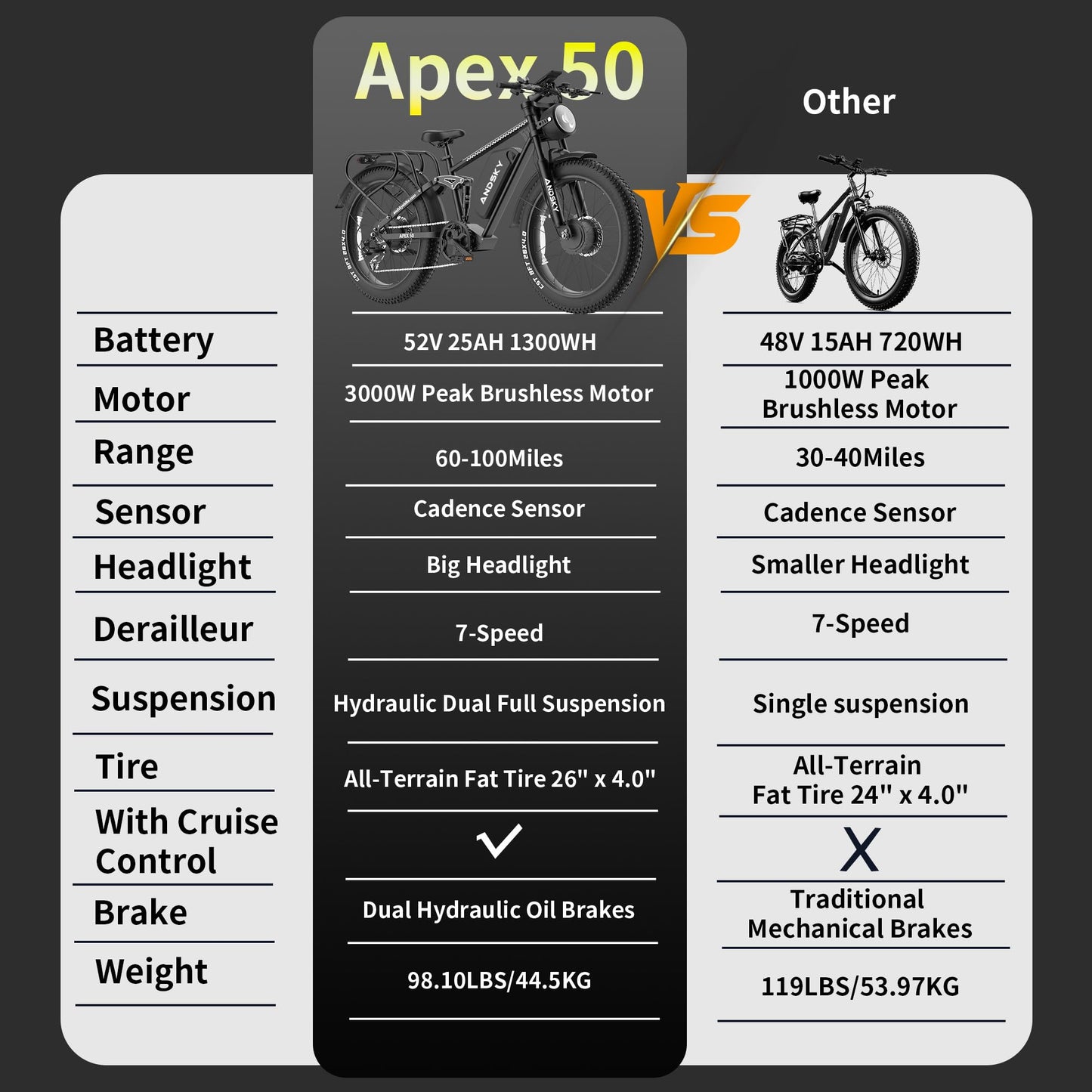 Apex 50 Electric Bike 12 31