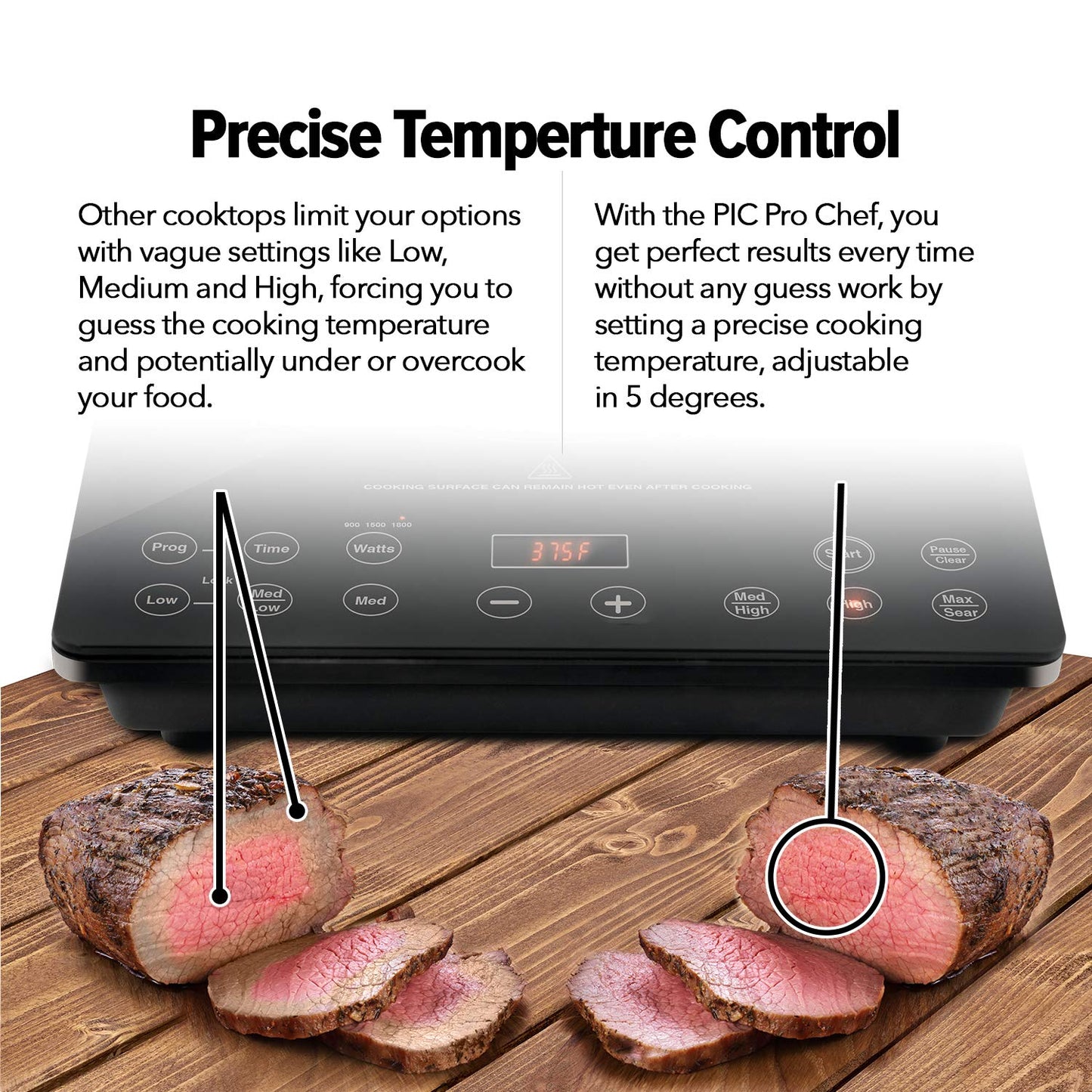 Nuwave Double Cooktop Induction Countertop Burner, Portable, 900 & 1800W, 100°F to 575°F, Large 8” Heating Coil, 50 Pre-Programmed Settings, Shatter-Proof Ceramic Glass, Built-In Safety Auto Shut Off