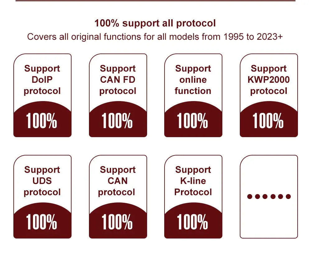 2025 VNCI6154 OD1S 25.0.1 Support CAN FD DoIP Protocol Original Driver Cover All Models 6154 OBD2 Diagnostic Tools ForAUDI ForVW