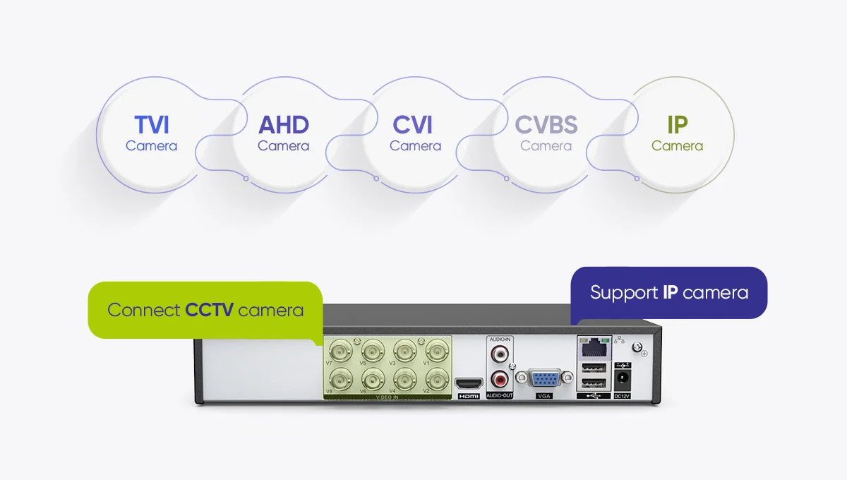 SANNCE 8CH 1080P Lite DVR CCTV System 4/8pcs FD 2.0MP Security Cameras IR Outdoor IP66 Video Surveillance Kit Motion Detection