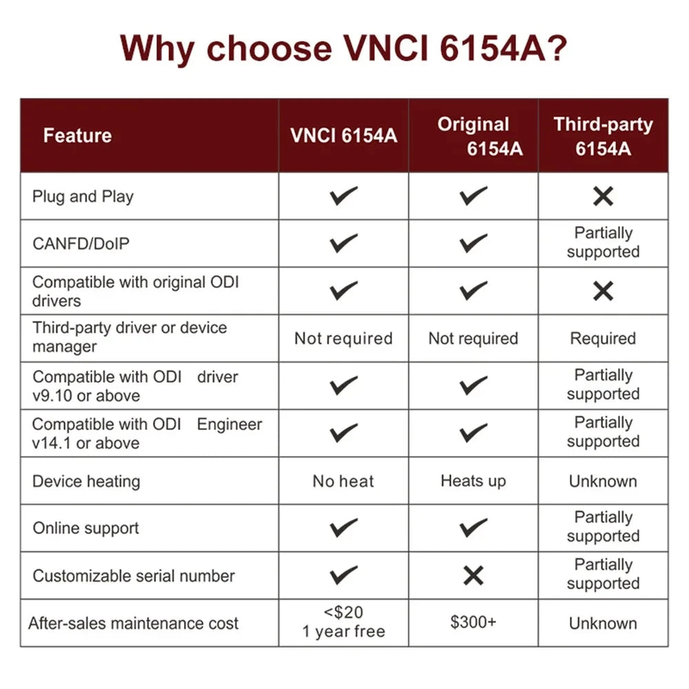 2025 VNCI6154 OD1S 25.0.1 Support CAN FD DoIP Protocol Original Driver Cover All Models 6154 OBD2 Diagnostic Tools ForAUDI ForVW
