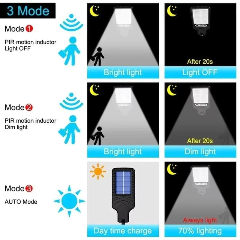 Solar Lights Outdoor With 3 Mode Waterproof Motion Sensor Security Lighting Wall COB Street Lamp for Garden Patio Garage Light