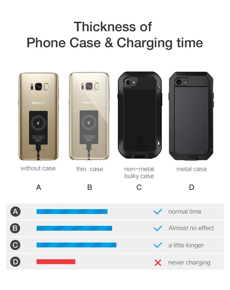 Wireless Charger Receiver Support Type C Micro USB Fast Wireless Charging Adapter For iPhone Ios Android phone Wireless Charge