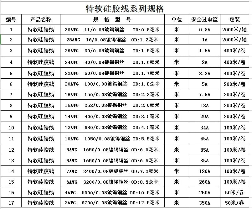 Car Automotive Electrical Electric Cables 6Awg Silicone Cable Red Wire  8awg 10awg 12awg 14awg 16awg 18awg 20awg 22awg 24awg
