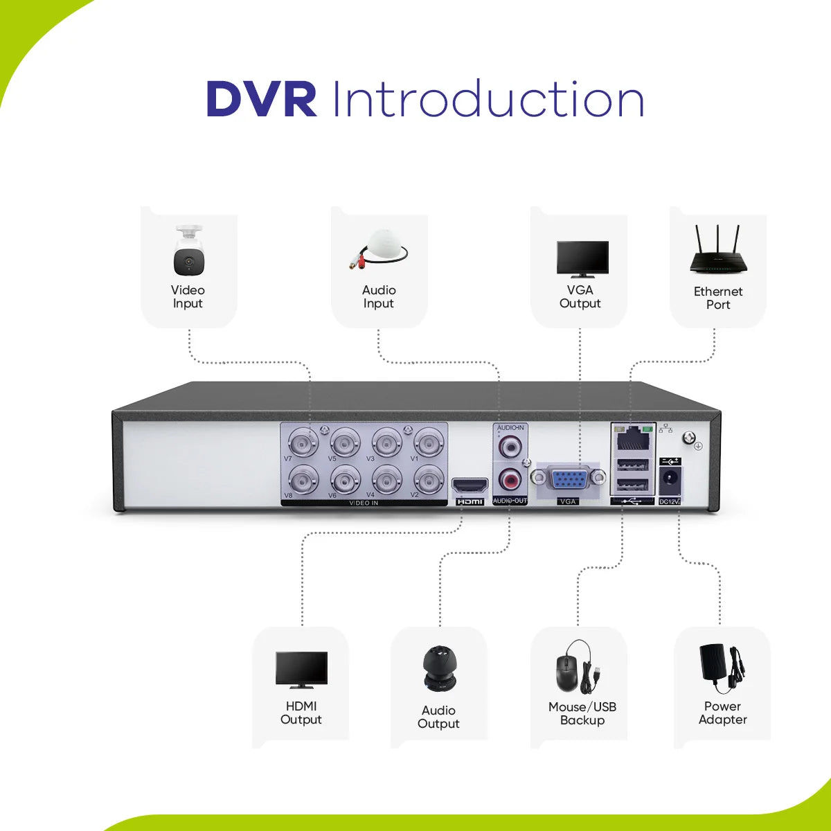 SANNCE 8CH 1080P Lite DVR CCTV System 4/8pcs FD 2.0MP Security Cameras IR Outdoor IP66 Video Surveillance Kit Motion Detection