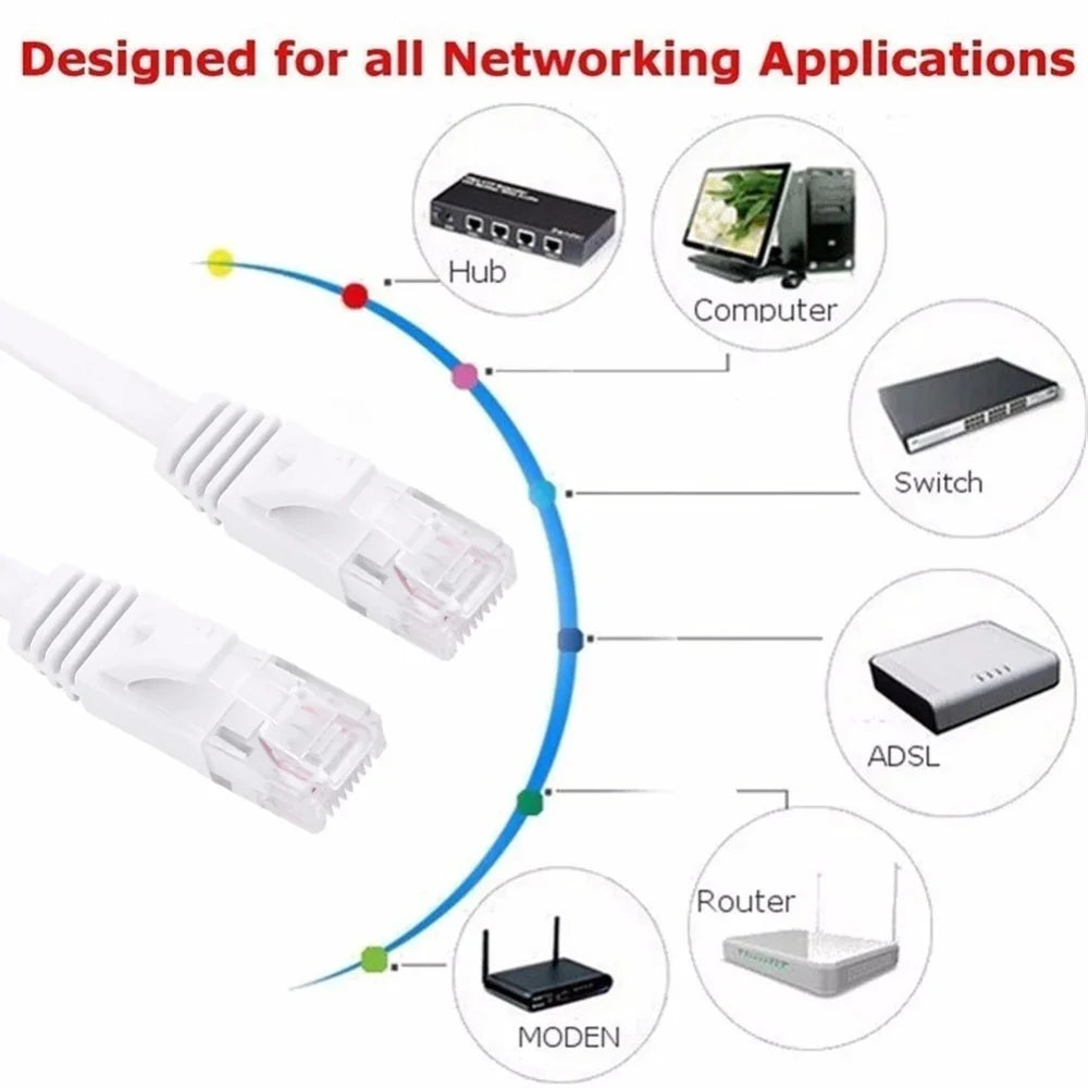 Cat 6 Ethernet Cable LAN Network Cord,Internet, Network Cable - Supports Cat6 Network Standar Gigabit high-speed Network Cable
