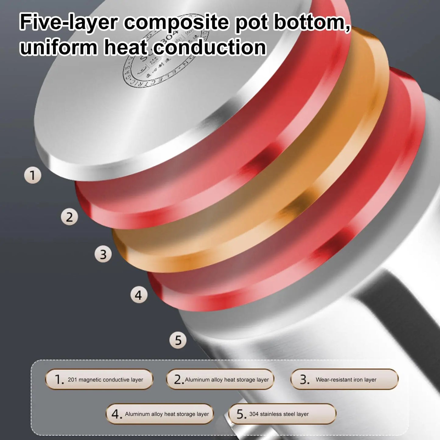 Portable Pressure Cooker Fast Cooking Stew Pot Pressure Cooker Stainless Steel Fast Cooking Multifunctional Kitchen Accessories
