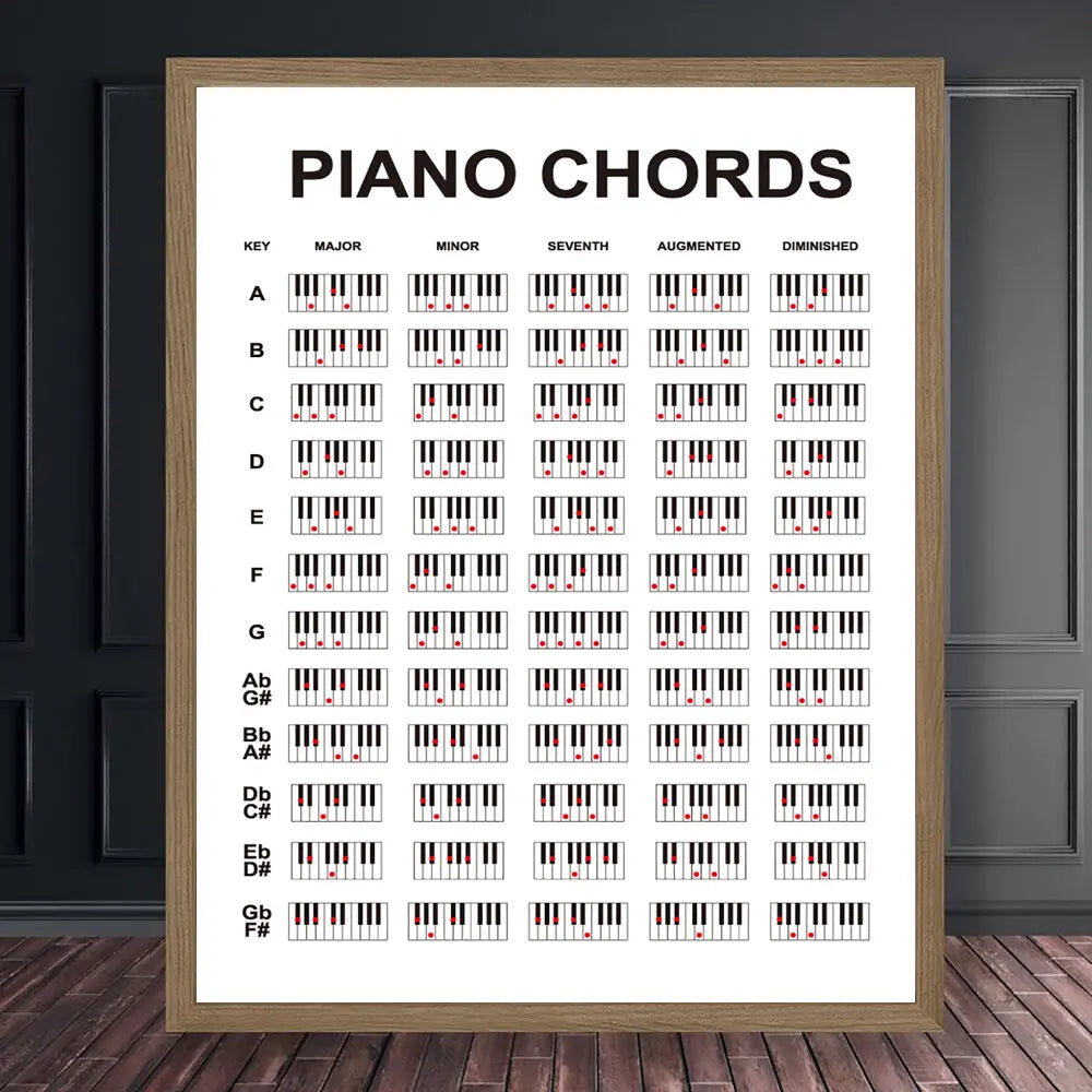 Piano Chord Diagram Teacher Wall Art Poster  Practice Classroom Home Decor  Fingering Diagram for Key Beginners Students and Pro